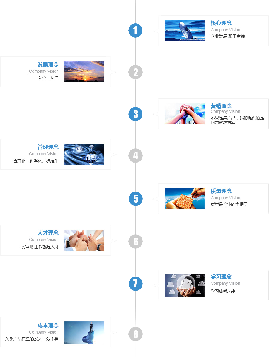 企業文(wén)化